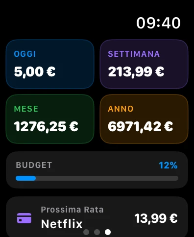 QuantoSpendo 14